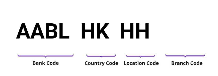 SWIFT / BIC AABLHKHH
