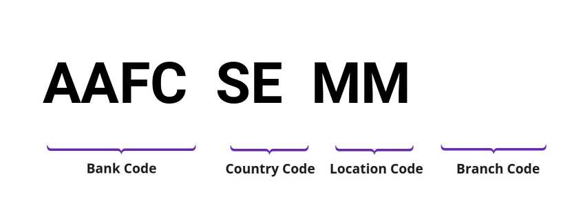 SWIFT / BIC AAFCSEMM