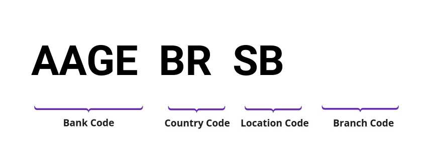 SWIFT / BIC AAGEBRSB