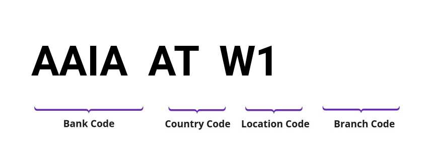 SWIFT / BIC AAIAATW1