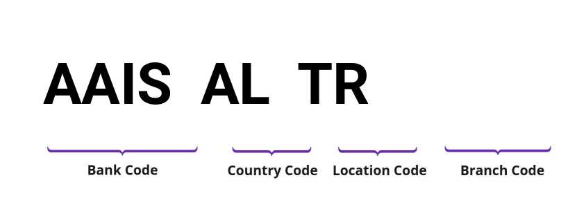 SWIFT / BIC AAISALTR