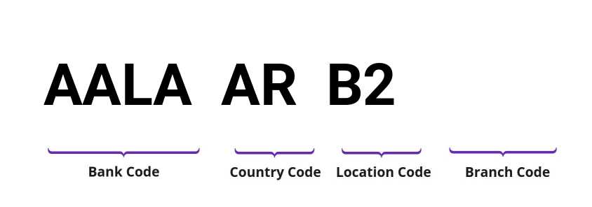 SWIFT / BIC AALAARB2