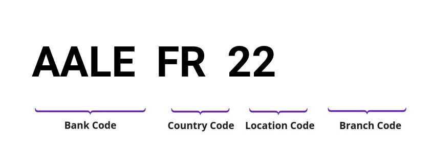 SWIFT / BIC AALEFR22