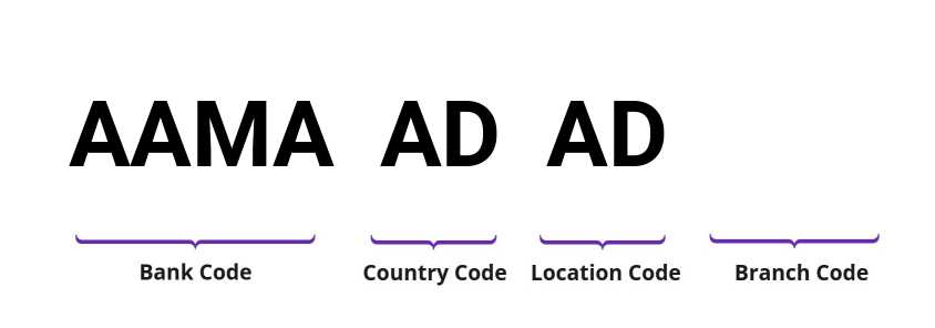 SWIFT / BIC AAMAADAD