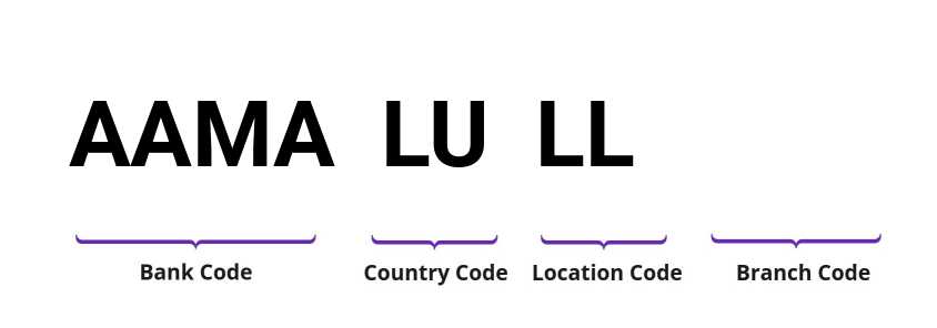 SWIFT / BIC AAMALULL