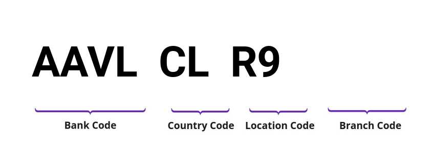 SWIFT / BIC AAVLCLR9