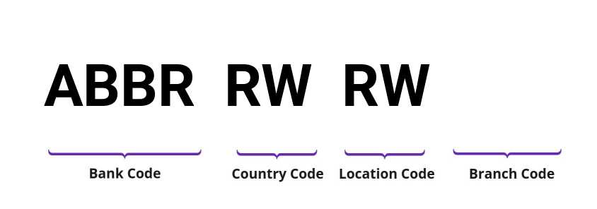 SWIFT / BIC ABBRRWRW