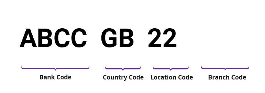 SWIFT / BIC ABCCGB22