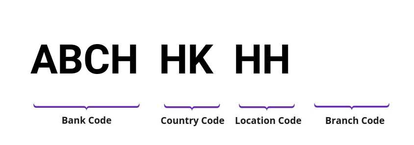 SWIFT / BIC ABCHHKHH