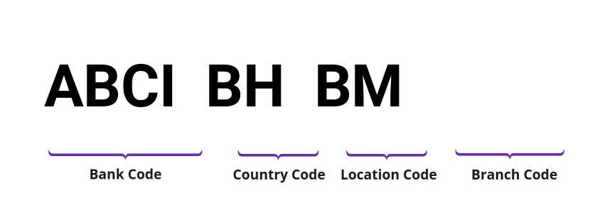 SWIFT / BIC ABCIBHBM