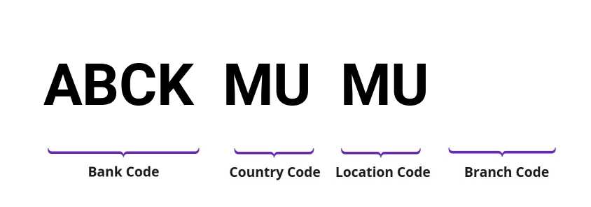 SWIFT / BIC ABCKMUMU