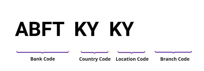 SWIFT / BIC ABFTKYKY