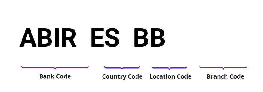 SWIFT / BIC ABIRESBB