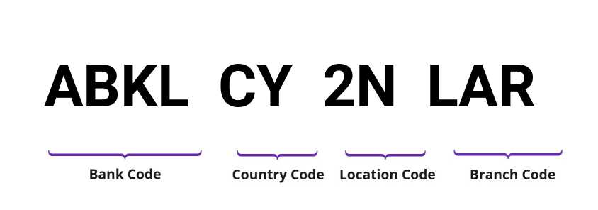 SWIFT / BIC ABKLCY2NLAR