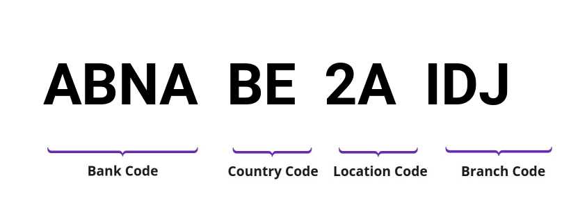 SWIFT / BIC ABNABE2AIDJ