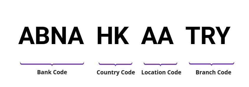 SWIFT / BIC ABNAHKAATRY