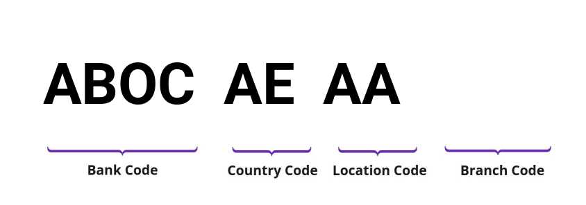 SWIFT / BIC ABOCAEAA