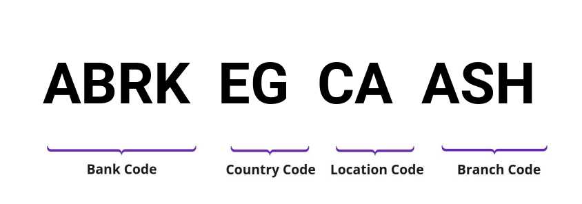 SWIFT / BIC ABRKEGCAASH