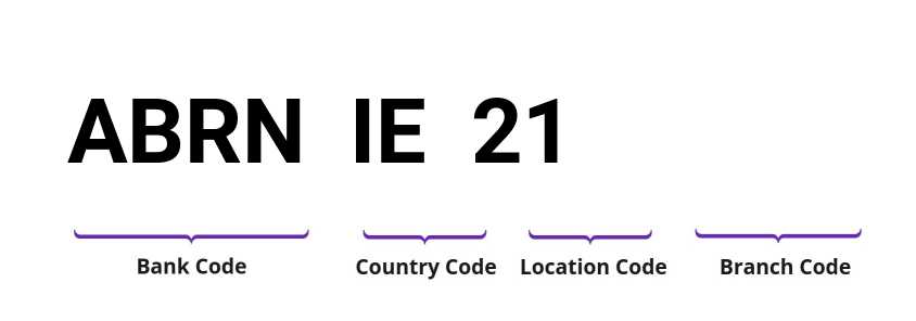 SWIFT / BIC ABRNIE21