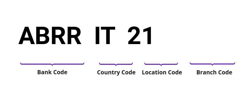 SWIFT / BIC ABRRIT21