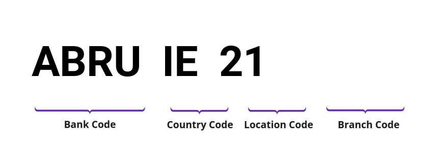 SWIFT / BIC ABRUIE21