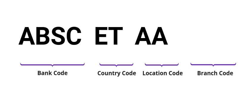 SWIFT / BIC ABSCETAA