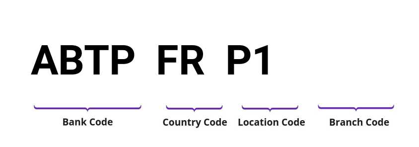 SWIFT / BIC ABTPFRP1