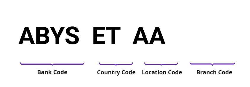 SWIFT / BIC ABYSETAA