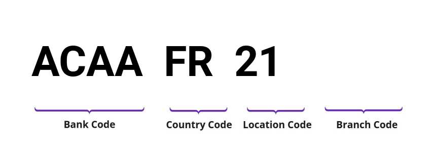 SWIFT / BIC ACAAFR21