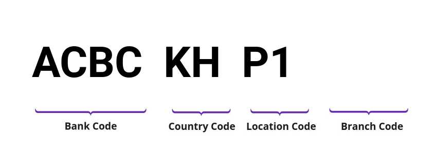 SWIFT / BIC ACBCKHP1