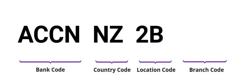 SWIFT / BIC ACCNNZ2B