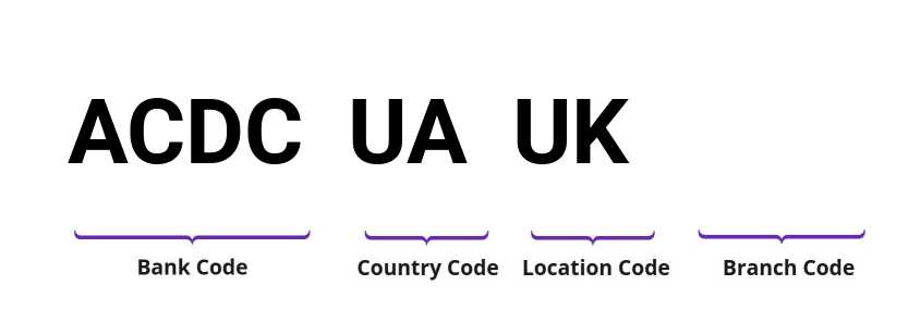 SWIFT / BIC ACDCUAUK