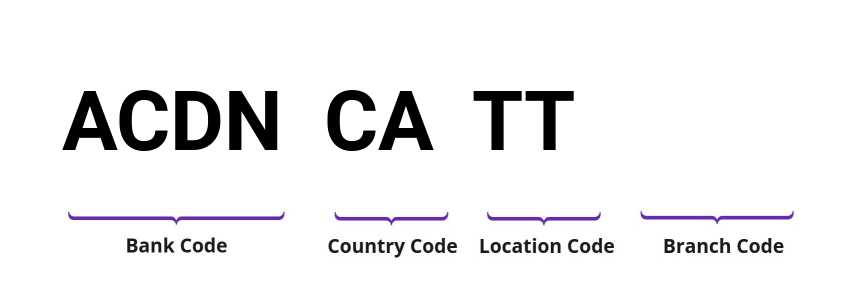 SWIFT / BIC ACDNCATT