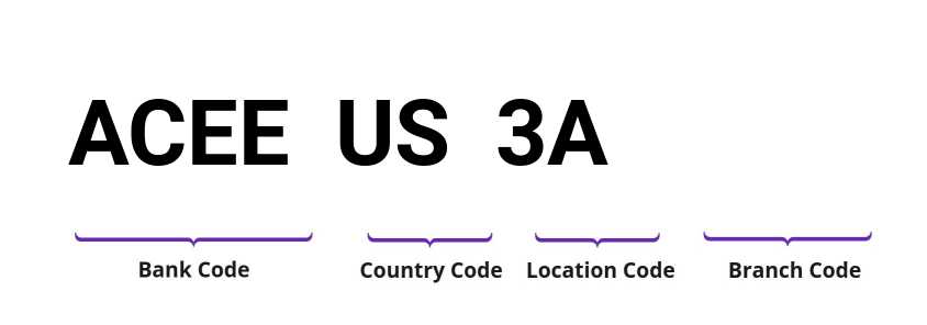 SWIFT / BIC ACEEUS3A