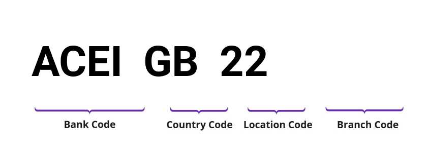 SWIFT / BIC ACEIGB22