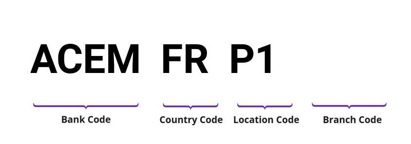 SWIFT / BIC ACEMFRP1