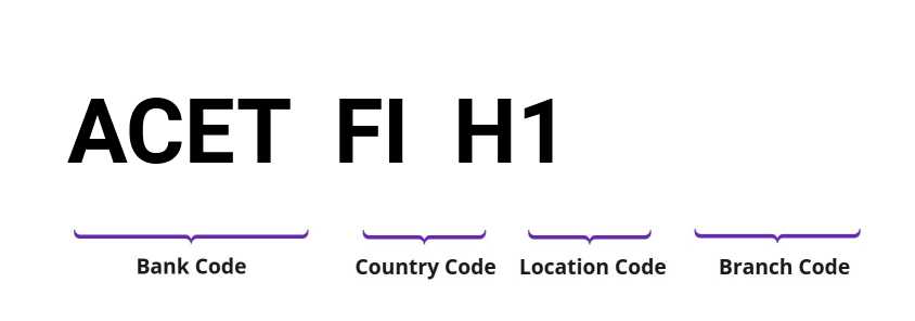 SWIFT / BIC ACETFIH1