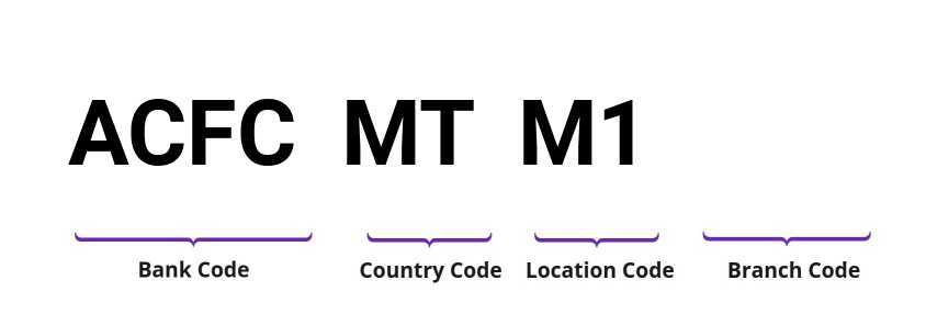 SWIFT / BIC ACFCMTM1