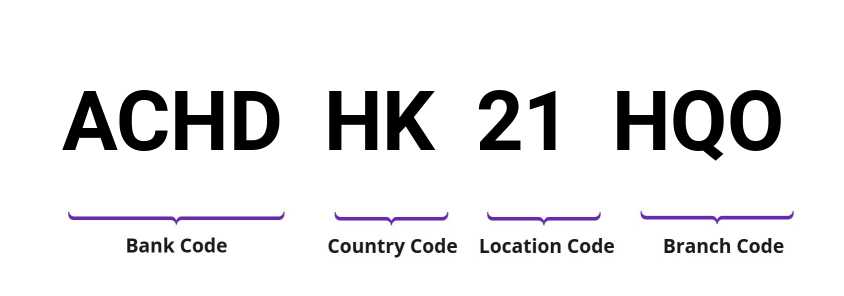 SWIFT / BIC ACHDHK21HQO