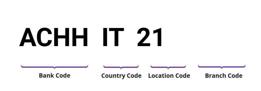 SWIFT / BIC ACHHIT21