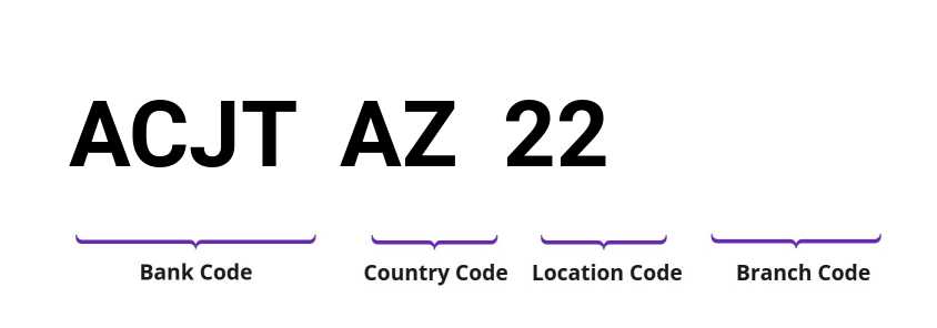 SWIFT / BIC ACJTAZ22