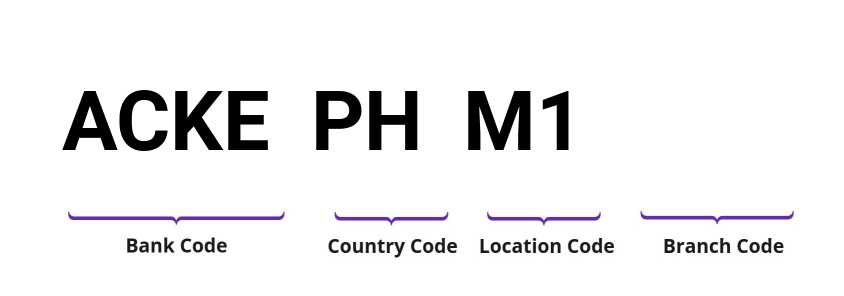SWIFT / BIC ACKEPHM1