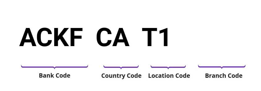SWIFT / BIC ACKFCAT1