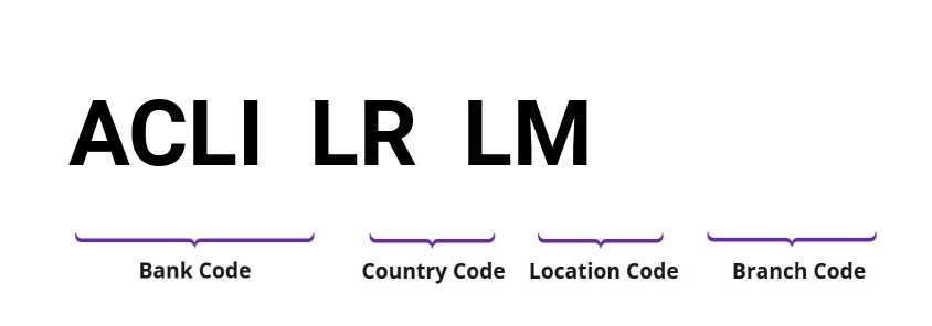 SWIFT / BIC ACLILRLM