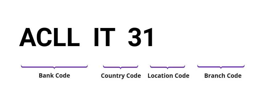 SWIFT / BIC ACLLIT31