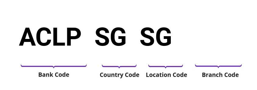 SWIFT / BIC ACLPSGSG