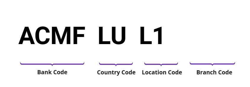 SWIFT / BIC ACMFLUL1