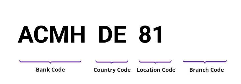 SWIFT / BIC ACMHDE81