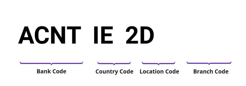 SWIFT / BIC ACNTIE2D
