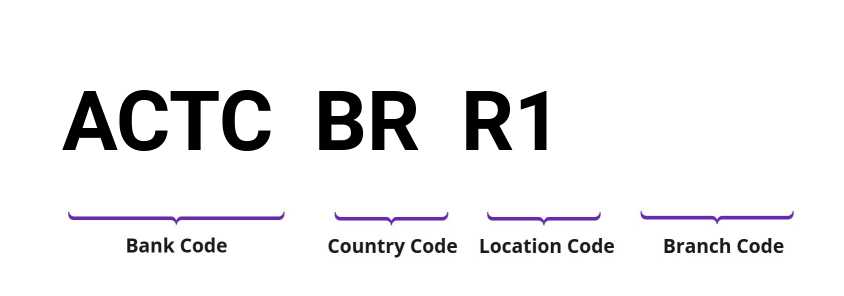 SWIFT / BIC ACTCBRR1